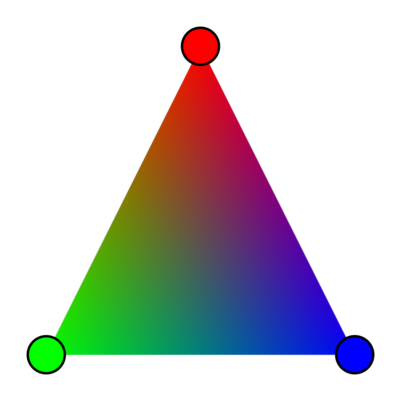 Triangle with RGB vertices showing barycentric colour interpolation